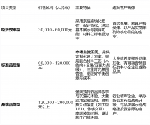 承诺“零隐形增项”