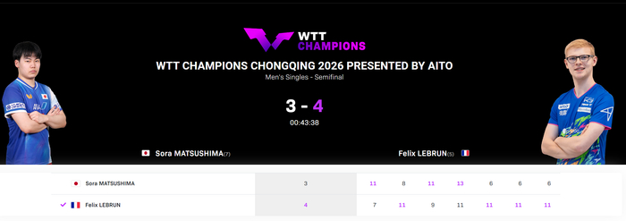 19岁法国新星费利克斯-勒布伦重庆赛半决赛上演