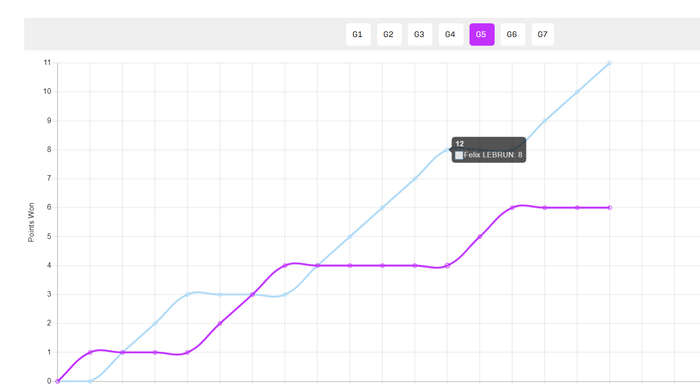 19岁法国新星费利克斯-勒布伦重庆赛半决赛上演