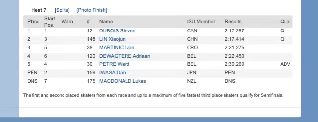 林孝埈短道速滑世界杯复出晋级半决赛创个人最
